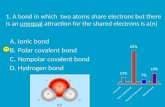Ionic  bond  Polar  covalent  bond  Nonpolar  covalent  bond  Hydrogen bond