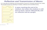 Reflection and Transmission of Waves