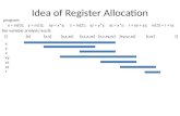 Idea of Register Allocation