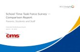 School Time Task Force Survey —  Comparison Report