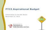 FY15 Aspirational Budget
