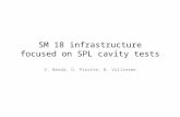 SM 18 infrastructure focused on SPL cavity tests