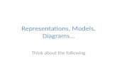 Representations, Models, Diagrams…