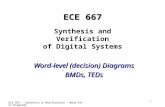 ECE 667 Spring 2013 Synthesis and Verification of Digital Systems