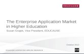 The Enterprise Application Market in Higher Education