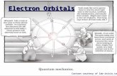Electron  Orbitals