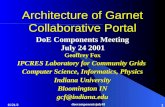 Architecture of Garnet Collaborative Portal