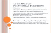 4.3 Graphs of Polynomial Functions