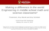 Making a difference in the world: Engineering in middle school math and science classrooms*