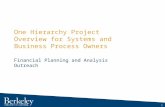 One Hierarchy Project Overview for Systems and Business Process Owners