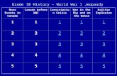 Grade 10 History – World War 1 Jeopardy