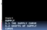 Supply 5.1 The Supply curve 5.2 shifts of supply curve 5.3 production and cost