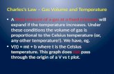 Charles’s Law – Gas Volume and Temperature