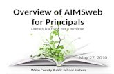 Overview of  AIMSweb  for Principals Literacy is a right, not a privilege