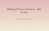 Writing Process Review - 8th Grade
