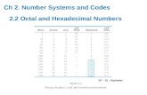 Ch 2 . Number Systems and Codes