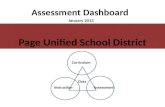 Assessment Dashboard January 2013
