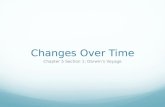 Changes Over Time