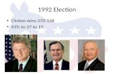 1992 Election