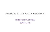 Australia’s Asia Pacific Relations