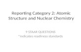 Reporting Category 2: Atomic Structure and Nuclear Chemistry