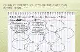 Chain of Events: Causes of the American Revolution