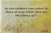 As you compare your values to those of Jesus Christ, how are they lining up??