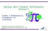 Spring  2013  Student Performance  Analysis