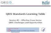 QRIS Standards Learning Table