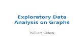 Exploratory Data Analysis on Graphs