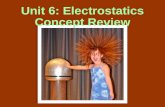 Unit 6: Electrostatics Concept Review