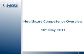 Healthcare Competency Overview 10 th  May 2011