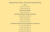 Sequential order of teaching blending