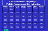 AP Government Jeopardy –  Public Opinion and Participation