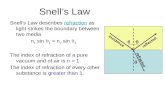 Snell’s Law
