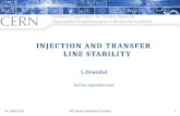 INJECTION AND TRANSFER LINE STABILITY