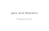 Jack and Sheree's