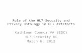 Role of the HL7 Security and Privacy Ontology in HL7  Artifacts