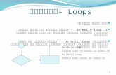 לולאות - Loops