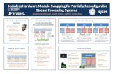 Seamless Hardware Module Swapping for Partially Reconfigurable Stream Processing Systems