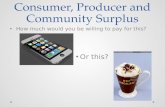 Consumer, Producer and Community Surplus