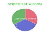Scriptural Wisdom