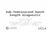 Sub-femtosecond bunch length diagnostic