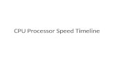 CPU Processor Speed Timeline