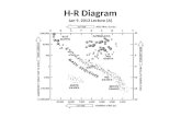 H-R Diagram Jan 9, 2013 Lecture (A)