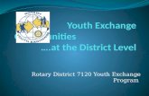 Youth Exchange Opportunities                          ….at the District Level