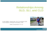 Relationships Among  SLD, SLI, and CLD