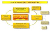 “Supply Chain Risk” Management Teams ( multi-functional members )