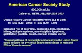 Overall Relative Cancer Risk (BMI >40 vs 18.5 to 24.9):
