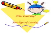 What is learning? Four Types of Learning